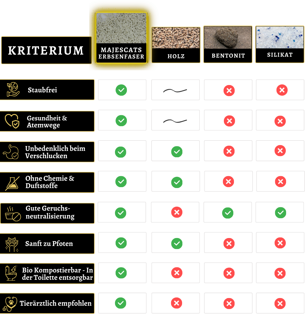majescats_vergleichstabelle (1000 x 1500 px) (2).png__PID:e103fa4f-f581-4ba7-8b6d-310b38efadd2
